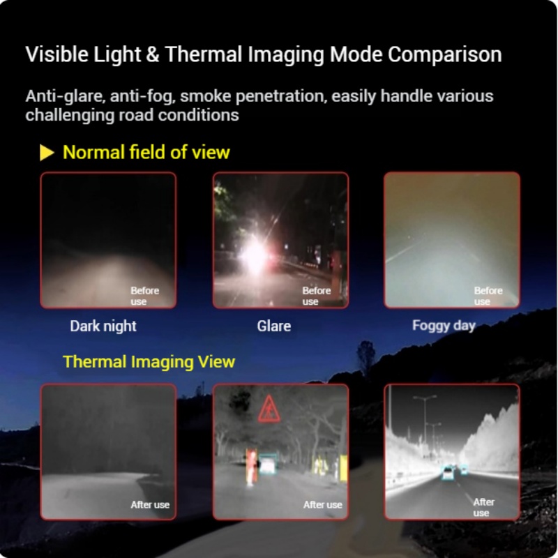 L7 Automotive AI Thermal Image - Drone Camera Thermal incelemesi ve fiyatı