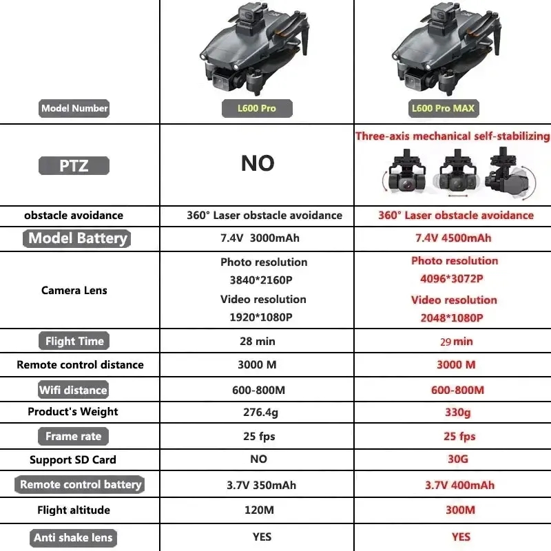 L600 PRO MAX GPS Drone Profess - Drone Camera Professional incelemesi ve fiyatı